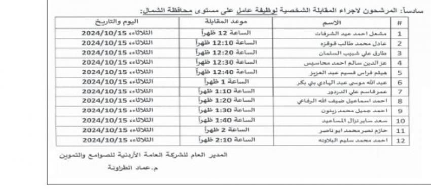 الأردنية للصوامع والتموين تدعو أردنيين لمقابلات توظيفية (أسماء)