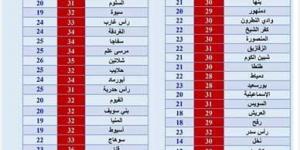 طقس الساعات المقبلة.. الأرصاد: حرارة وسحب بهذه المناطق - تدوينة الإخباري