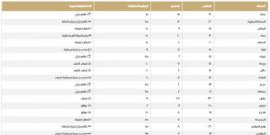 طقس المملكة.. اعرف درجات الحرارة على المناطق اليوم الخميس - تدوينة الإخباري