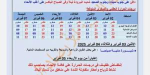 انخفاض درجات الحرارة في هذا الموعد.. و«الأرصاد» تحذر من طقس شديد البرودة - تدوينة الإخباري