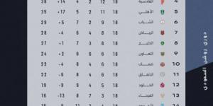 التعادل يخيّم على مباراة الخليج وضمك - تدوينة الإخباري