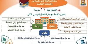 تخصيص 334 مليون جنيه لتطوير 23 مدرسة بالوادى الجديد - تدوينة الإخباري