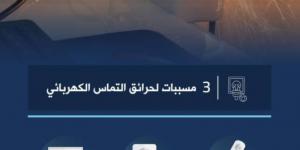 الدفاع المدني: ثلاثة مسببات لحرائق التماس الكهرباء - تدوينة الإخباري