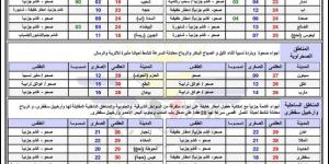 النشرة الجوية.. حالة الطقس ودرجات الحرارة في اليمن اليوم الاثنين 3 فبراير 2025 - تدوينة الإخباري