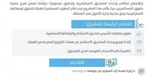 استطلاع حول مشروع تطوير البيئة التنظيمية للصناديق الاستثمارية في المملكة - تدوينة الإخباري