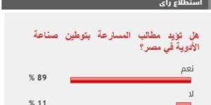 89% من القراء يطالبون بالمسارعة فى توطين صناعة الأدوية بمصر - تدوينة الإخباري