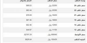 سعر الذهب في اليمن اليوم.. الأربعاء 5-2-2025 - تدوينة الإخباري