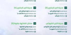 بيئة الباحة تطرح (7) فرص استثمارية - تدوينة الإخباري