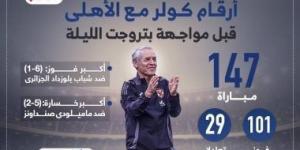 أرقام كولر مع الاهلى قبل مواجهة بتروجت الليلة.. إنفو جراف - تدوينة الإخباري