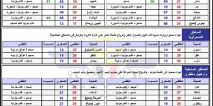 حالة الطقس ودرجات الحرارة في اليمن اليوم الجمعة 7 فبراير 2025 - تدوينة الإخباري