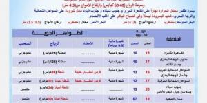 بيان عاجل من الأرصاد بشأن حالة الطقس اليوم الجمعة 7 فبراير 2025: ابتعدوا عن هذه الطرق - تدوينة الإخباري