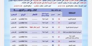 شديد البرودة ليلا.. بيان عاجل من الأرصاد بشأن حالة الطقس اليوم السبت 8 فبراير 2025 - تدوينة الإخباري