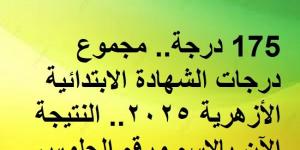 175 درجة.. مجموع درجات الشهادة الابتدائية الأزهرية 2025.. النتيجة الآن بالاسم ورقم الجلوس - تدوينة الإخباري