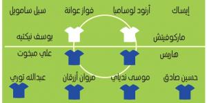 دبا الحصن في اختبار الوصل.. وبني ياس يطلب «النصر» - تدوينة الإخباري