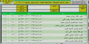 أسماء الفائزين في قرعة أراضي الإسكان المتوسط 2025 بمدينة طيبة الجديدة (صور) - تدوينة الإخباري