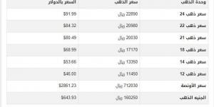 سعر الذهب في اليمن اليوم.. الأحد 9-2-2025 - تدوينة الإخباري