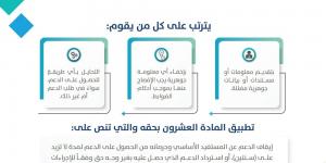 اعرف عقوبة التحايل للحصول على دعم برنامج حساب المواطن - تدوينة الإخباري