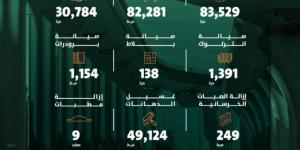 أمانة الرياض تواصل تعزيز جودة البنية التحتية - تدوينة الإخباري