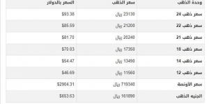 أسعار الذهب في اليمن اليوم.. الثلاثاء 11-2-2025 - تدوينة الإخباري