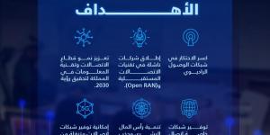 بتقنيات "Open RAN".. "كاكست" تطور شبكة اتصالات مُستقبلية مُتنقلة - تدوينة الإخباري