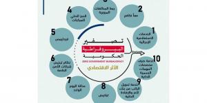 90 مليون درهم زيادة في تحصيل مخالفات المرور بعد الربط الخليجي - تدوينة الإخباري