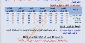 حالة الطقس الأيام المقبلة.. ارتفاع طفيف في درجات الحرارة قبل شهر رمضان - تدوينة الإخباري