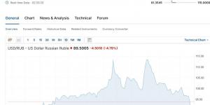 الروبل يصعد بقوة أمام الدولار ويسجل أعلى مستوى في 7 أشهر - تدوينة الإخباري