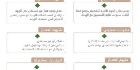 اعتماد تحديثات جديدة على ضوابط تخصيص عقارات الدولة واستردادها - تدوينة الإخباري