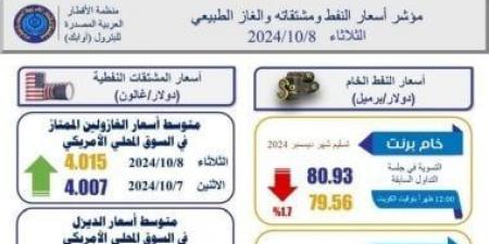 تعرف على أهم مؤشرات أسعار النفط والغاز العالمية.. إنفوجراف - تدوينة الإخباري