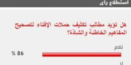 86% من القراء يطالبون بتكثيف حملات الإفتاء لتصحيح المفاهيم الخاطئة والشاذة - تدوينة الإخباري