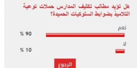 90% من القراء يطالبون بتكثيف حملات توعية تلاميذ المدارس بالسلوكيات الحميدة - تدوينة الإخباري