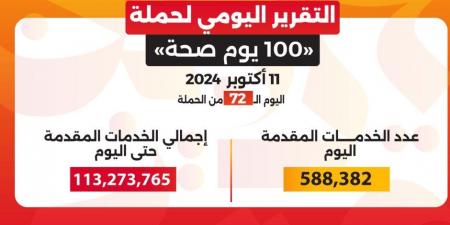 الصحة: تقديم 113 مليونا و273 ألفا و765 خدمة طبية من خلال حملة «100 يوم صحة» - تدوينة الإخباري