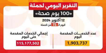 خالد عبدالغفار: حملة «100 يوم صحة» قدمت أكثر من 115 مليون خدمة مجانية خلال 73 يوما - تدوينة الإخباري