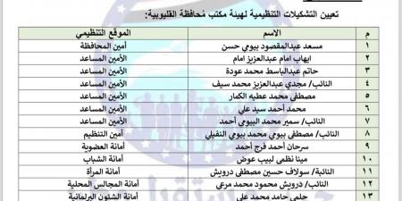 حزب مستقبل وطن يعيد تشكيل أمانة محافظة القليوبية برئاسة المستشار مسعد بيومى - تدوينة الإخباري