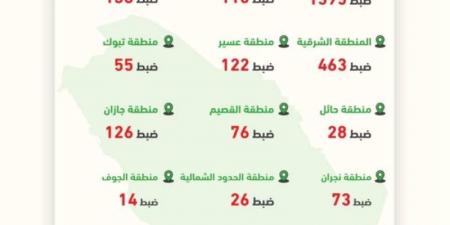 "المرور": ضبط 3371 دراجة آلية مخالفة في مختلف المناطق - تدوينة الإخباري