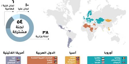 رانيا المشاط: اللجنة المصرية العراقية المشتركة تحظى بخصوصية واهتمام كبيرين - تدوينة الإخباري