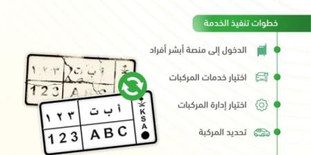 "المرور" توضح خطوات لاستبدال اللوحات التالفة والمفقودة عبر أبشر - تدوينة الإخباري