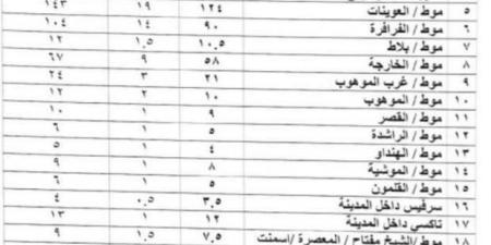 اعتماد تعريفة الركوب الجديدة في الوادي الجديد.. «اعرف هتدفع كام» - تدوينة الإخباري