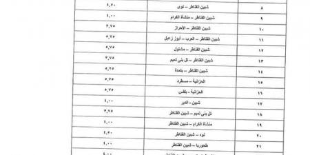 بعد تحريك أسعار المواد البترولية.. تعريفة الركوب الجديدة لسيارات الأجرة بالخطوط الداخلية والخارجية بالقليوبية - تدوينة الإخباري