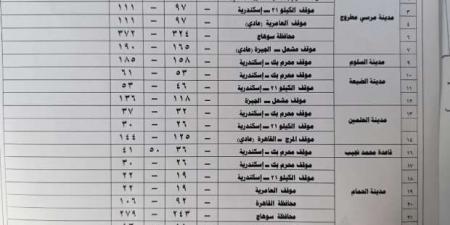 تعريفة المواصلات الجديدة 2024 في مطروح رسميًا - تدوينة الإخباري