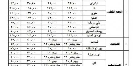 تعريفة المواصلات رسميا 2024.. من موقف المرج إلى الأقاليم - تدوينة الإخباري