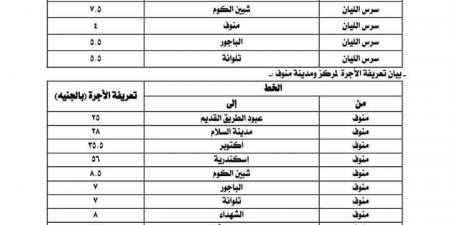 بعد زيادة البنزين.. أسعار تعريفة الركوب الجديدة لسيارات الأجرة والتاكسي بالمنوفية - تدوينة الإخباري