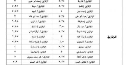 محافظ الشرقية يعتمد تعريفة الركوب الجديدة - تدوينة الإخباري