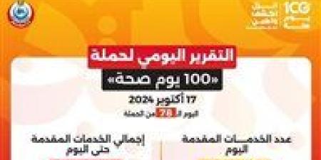 الصحة: حملة «100 يوم صحة» قدمت أكثر من 124 مليون خدمة مجانية خلال 78 يوما - تدوينة الإخباري