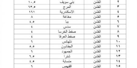 محافظ بني سويف يعتمد التعريفة الجديده لاجور المواصلات - تدوينة الإخباري