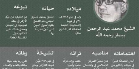 الشيخ محمد عبدالرحمن بيصار.. ملامح من حياة شيخ الأزهر «الفيلسوف» - تدوينة الإخباري