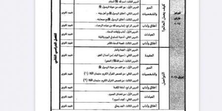 جدول توزيع مناهج الصف الثالث الابتدائي للترم الثاني 2025 - تدوينة الإخباري