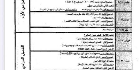 جدول توزيع مناهج الصف الثاني الابتدائي للترم الثاني 2025 - تدوينة الإخباري