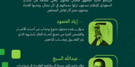 إعلان المرشحين لجائزة الجمهور لأفضل محتوى رقمي في المنتدى السعودي للإعلام - تدوينة الإخباري