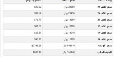 سعر الذهب في اليمن اليوم.. الأحد 2-2-2025 - تدوينة الإخباري